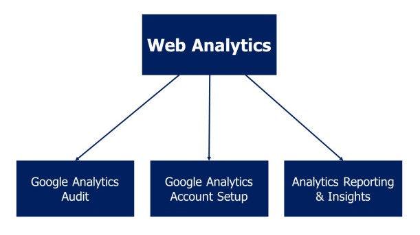 website analytics services